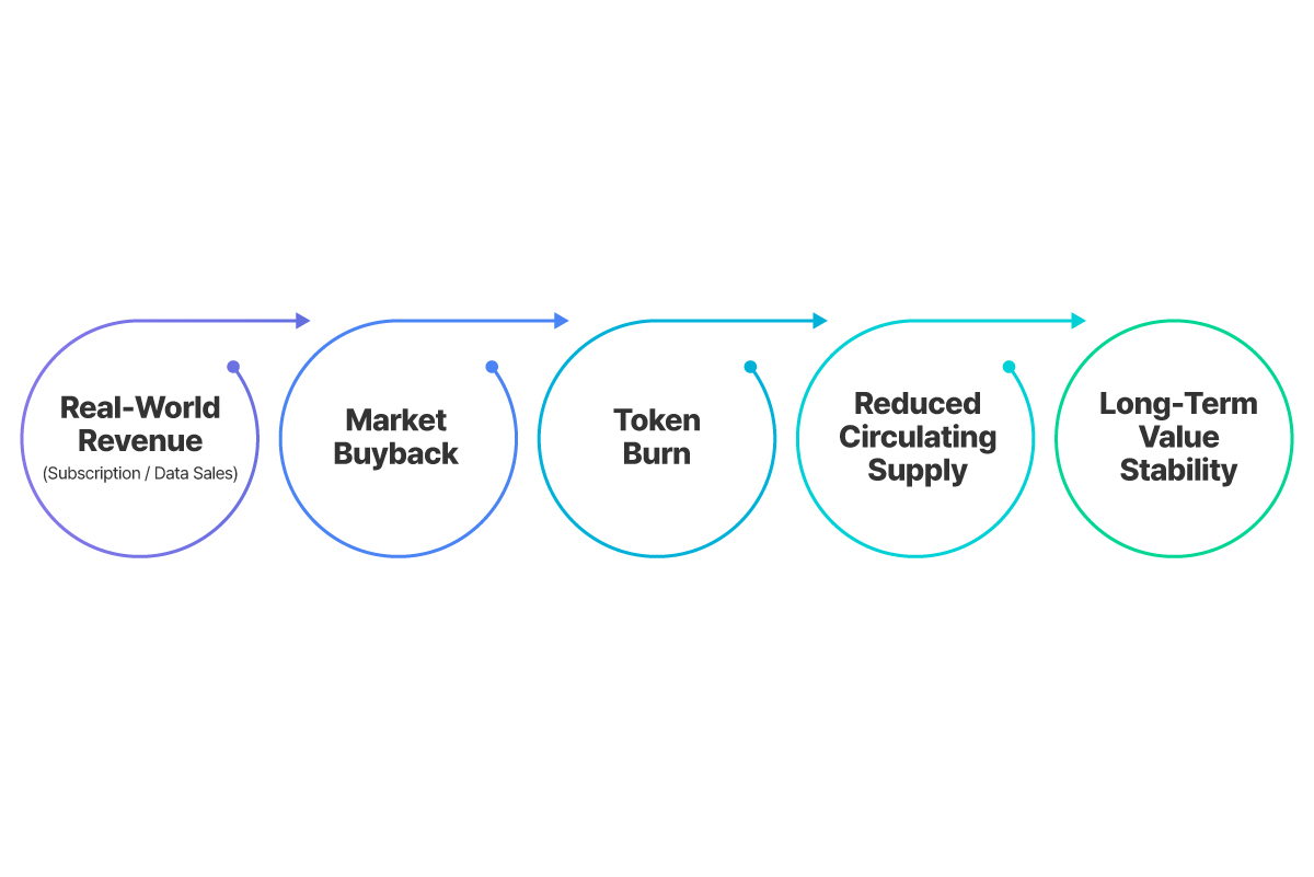 CTOC Data Ecosystem Map